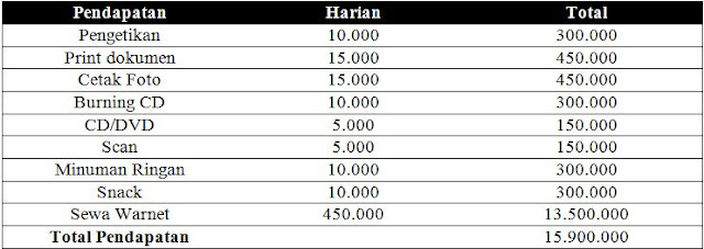 Analisis Pendapatan Analisis Pendapatan