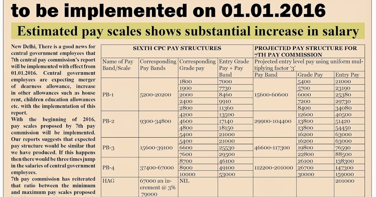 All India Association of Inspectors and Assistant Superintendent of