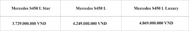 Bảng so sanh giá xe Mercedes S450 L 2019 Bảng so sanh giá xe Mercedes S450 L 2019
