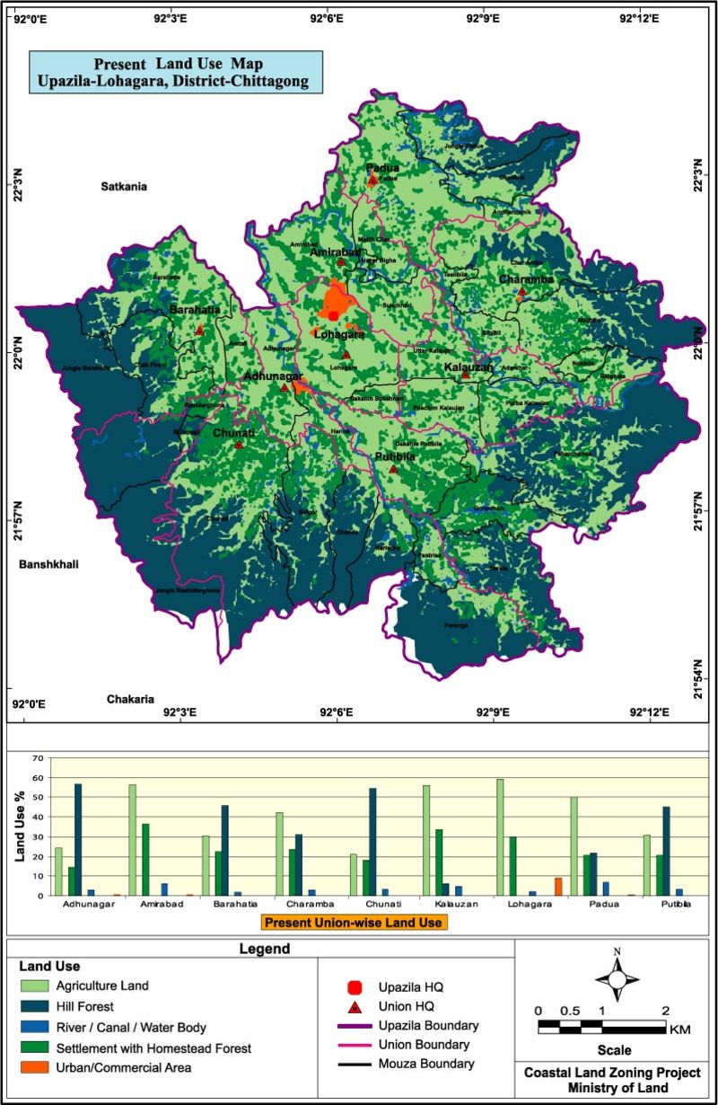 Lohagara Upazila Land Use Mouza Map Chittagong District Bangladesh