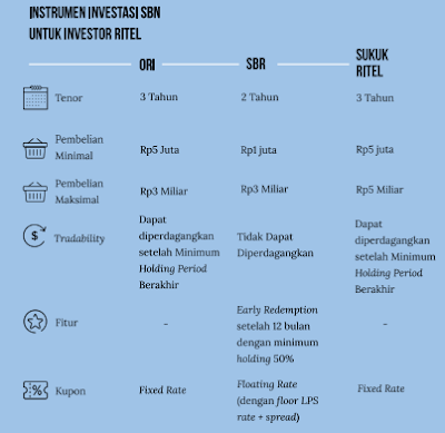Mengenal Surat Berharga Negara (SBN)