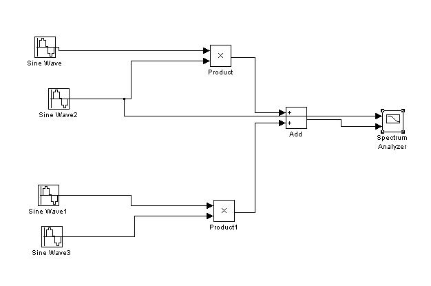 MATLAB Simulation Codes and Outputs: SSB Modulator Internal Block Diagram