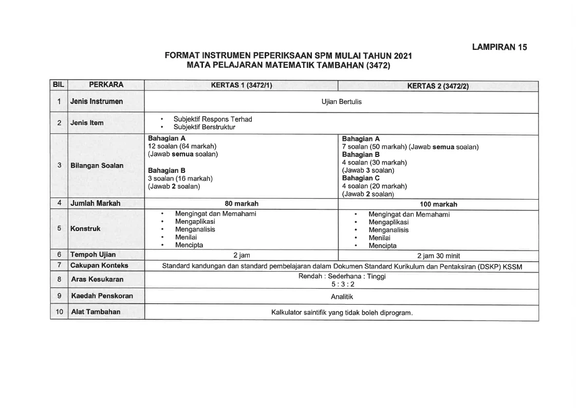 Contoh soalan sains spm 2021