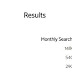 Is Link Building the Only SEO Strategy to Rank Higher In Google?