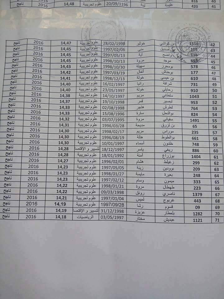 قوائم الناجحين في مسابقة الشبه الطبي 2016 كل الولايات