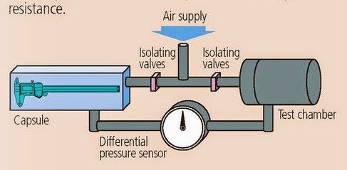 Sơ đồ kiểm tra khả năng chịu nước của Mitutoyo series 500