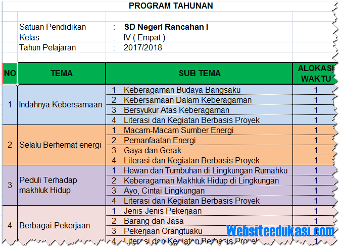 Prota Dan Promes Kelas 4 Sd Mi Kurikulum 2013 Revisi 2018