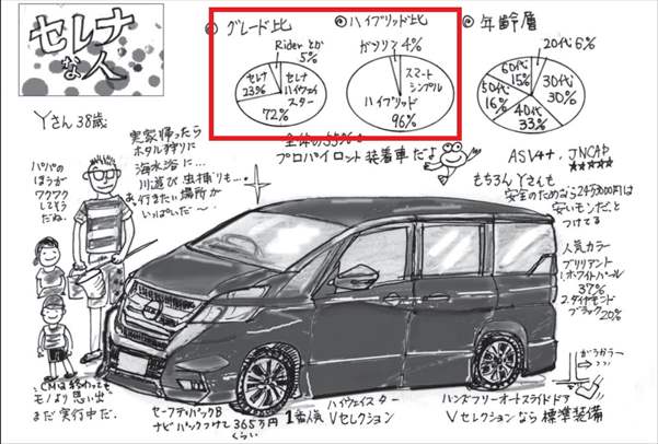 日産 セレナ 意外なおすすめ人気グレードまとめ 年齢層 購入層etc くるまン