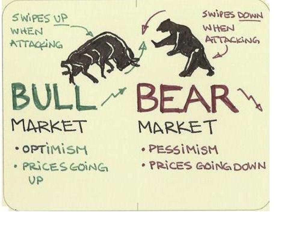 FUTURE STOCKS FROM INDIAN STOCK MARKETS: Where did the bull and bear market  get their names?
