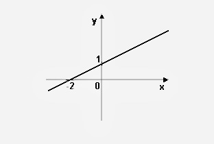 Escolinha do Dudu: Função Afim