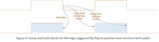 figure6