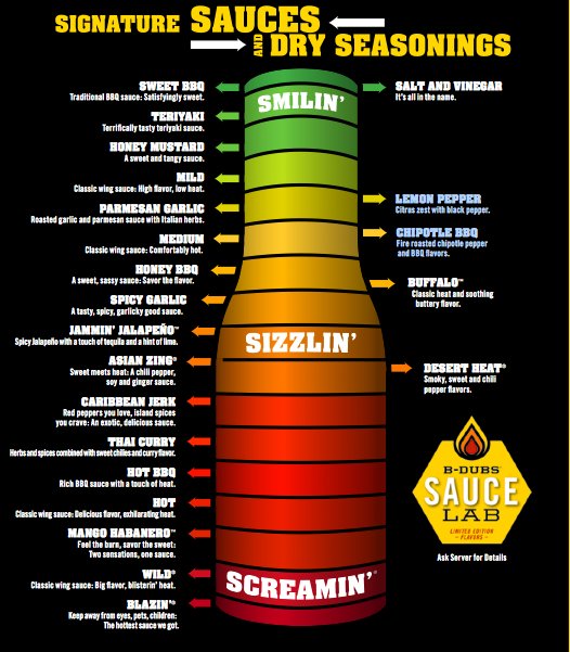 Printable Buffalo Wild Wings Sauce Chart