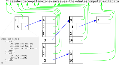 A small subset of the Public Suffix List as stored within libnspsl