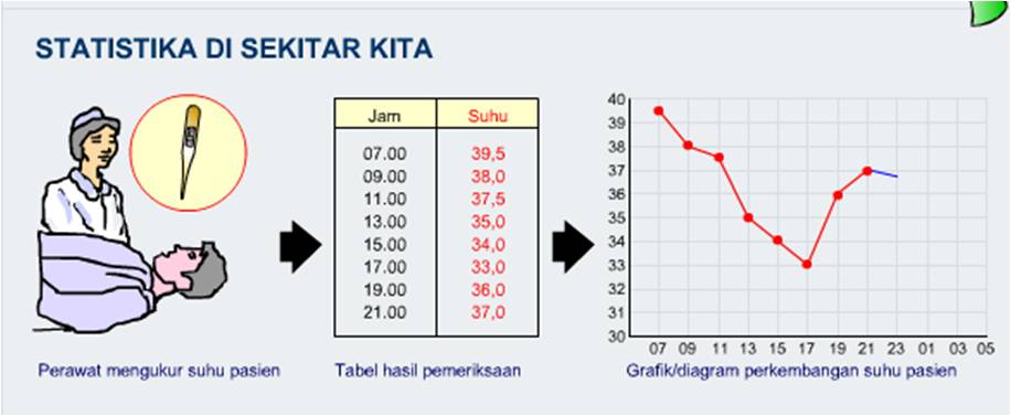Istilah Istilah Dalam Statistika Cerita Kita Bersama