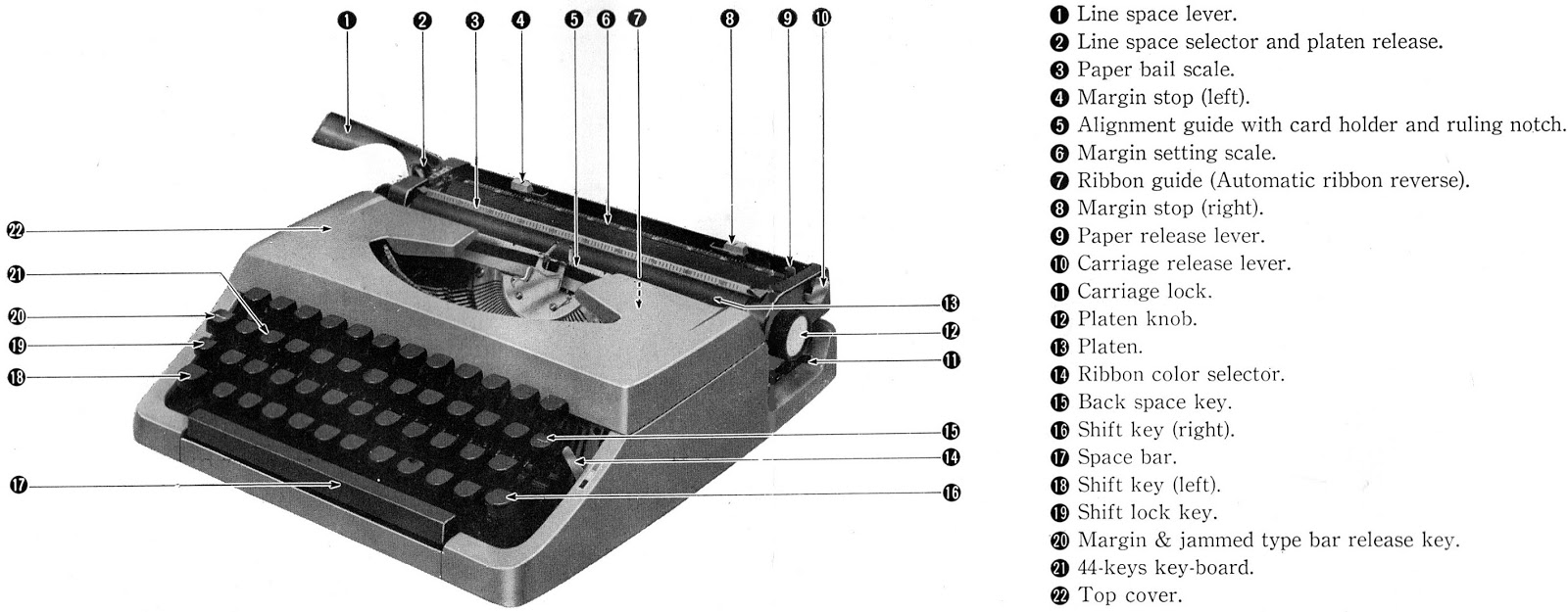 oz.Typewriter: Brother Portable Typewriter Manual (JP-1 2nd Variant