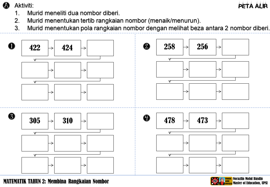 Matematik Bukan Sekadar Kirakira... "Logical Thinking and Reasoning