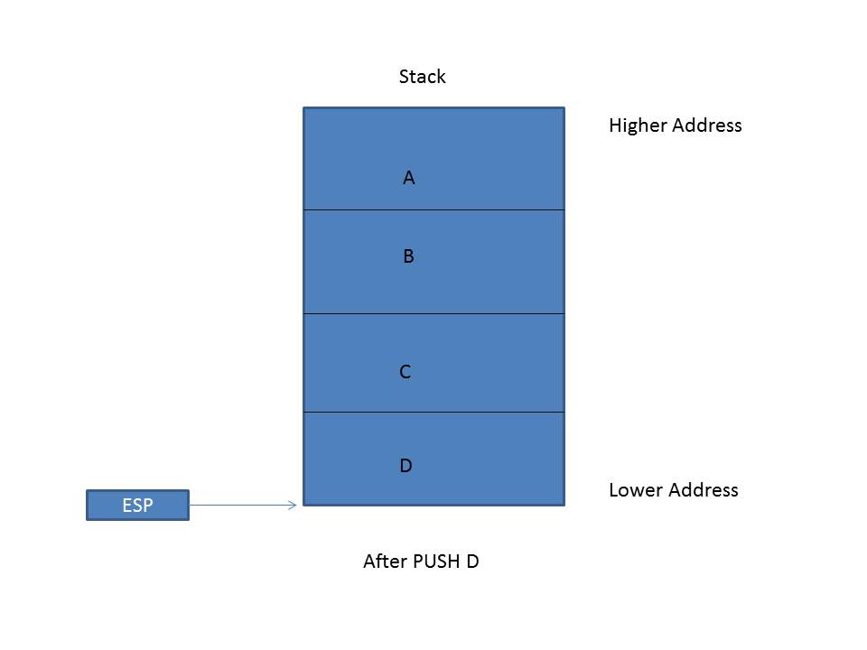 Introduction to stack ! | Programming : Ethical Hacker Way