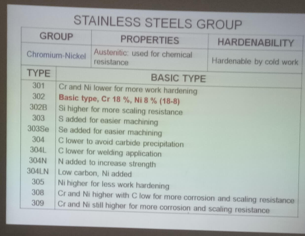 Perbedaan Carbon Steel, Stainless Steel dan Galvanis Steel - sea weedte