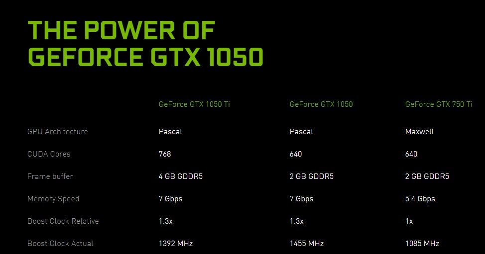 Нвидиа официальный сайт драйвера. 1050 ti джифорс экспириенс. Geforce gtx 150 ti. Видеоадаптер nvidia geforce gt 1030 2 гб драйвер. Драйвера нвидиа 1030.