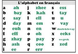 French Alphabet