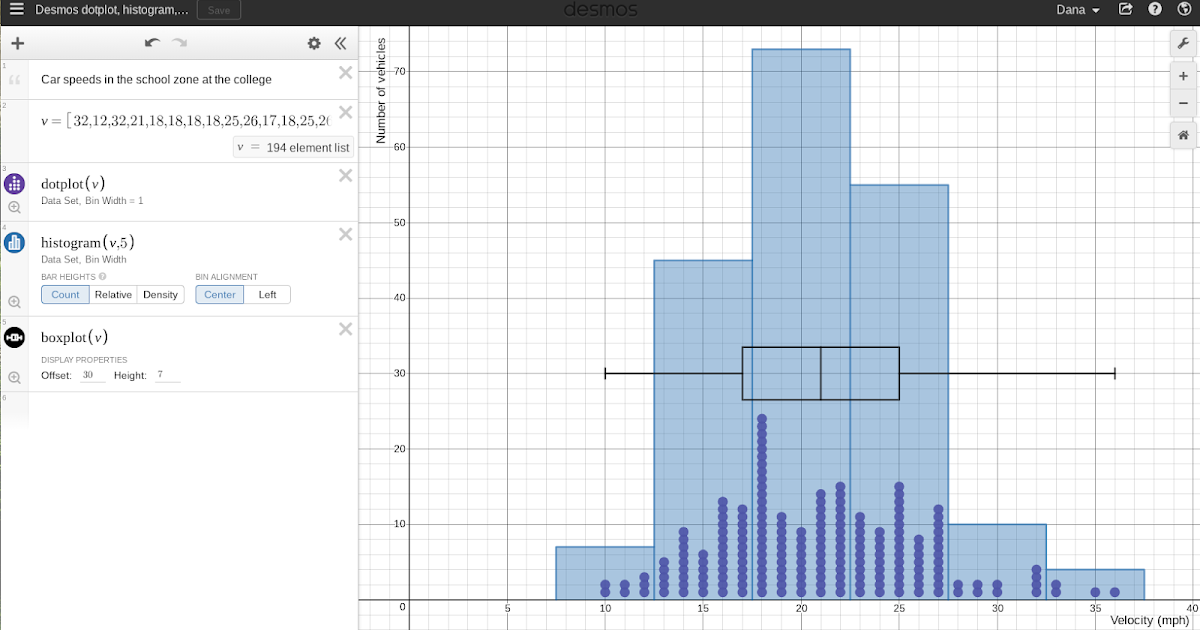 Desmos dotplots, histograms, boxplots, and distributions