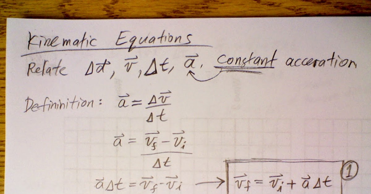 Kinematic Equations Formula Sheet