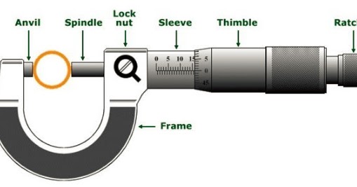 Cara Membaca Mikrometer Sekrup dan Contoh Soal ebookgratis96 Cara Membaca Mikrometer Sekrup dan Contoh Soal ebookgratis96