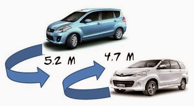 9 Kelemahan Suzuki Ertiga versi Pengguna - Dealer Toyota 