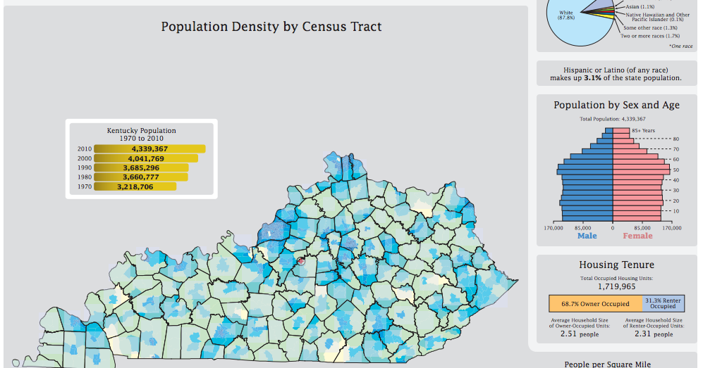 Metro Mapper Blog: Open Data in Kentucky: An Overview (Part 1)
