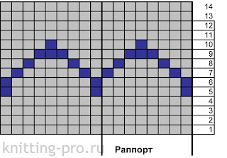 вязание спицами, платье, жаккард, схема