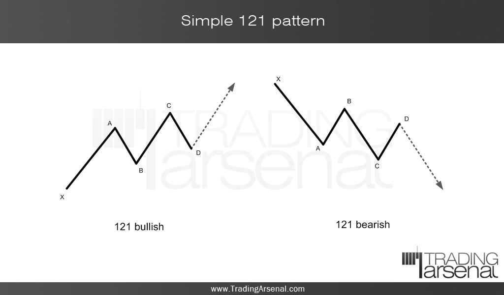 Forex com live 121