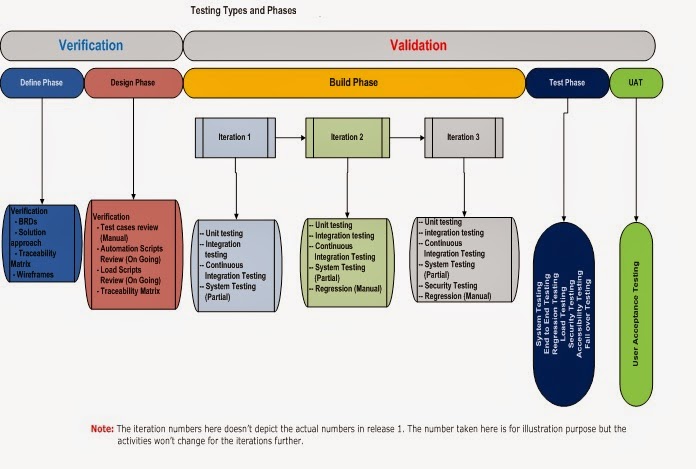 Data Migration Testing Startegy To Test The Db Database