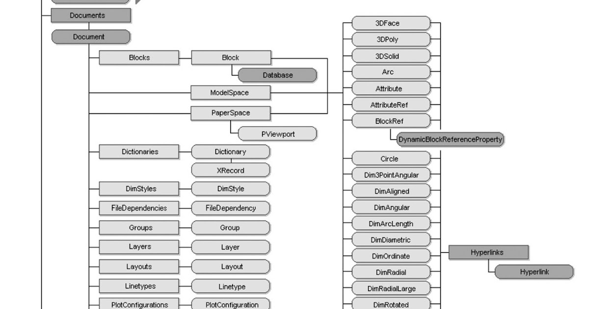 AutoCAD Expert s Visual LISP Chapter 6 ActiveX Data And Structures autocad-expert-s-visual-lisp-chapter-6-activex-data-and-structures