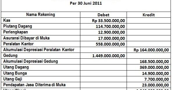 Peluang Usaha Makanan Awetan Dari Bahan Hewani