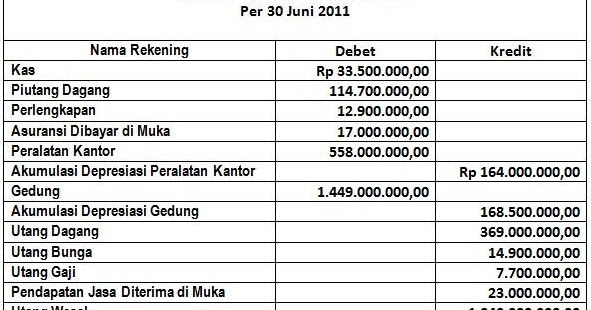 Contoh Jurnal Worksheet - Contoh Agus