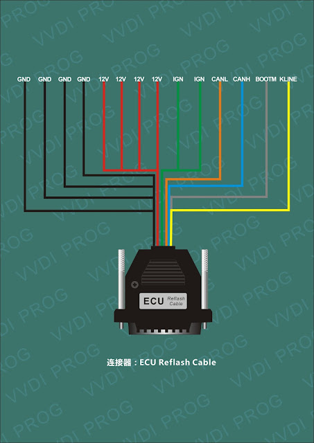 ECU-REFLASH-CABLE