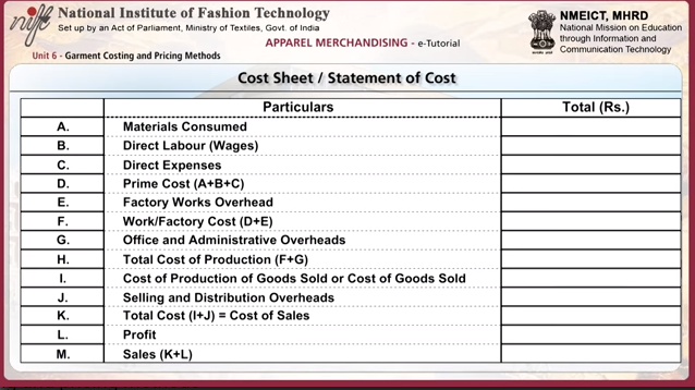 Garment costing and pricing method