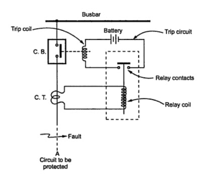 Trip Circuit of a Circuit Breaker | your electrical home