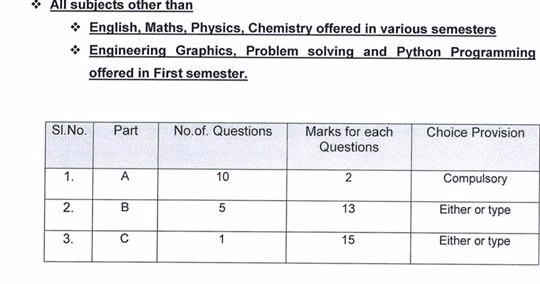 Anna university pg thesis format 2021 image
