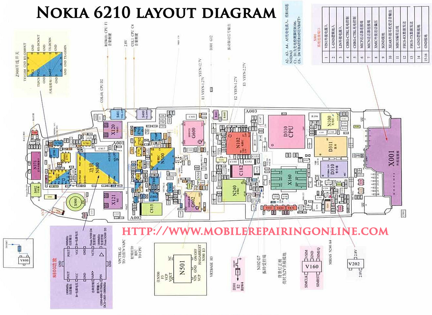 Schematic Diagram for Nokia Mobile | Mobile Repairing Online