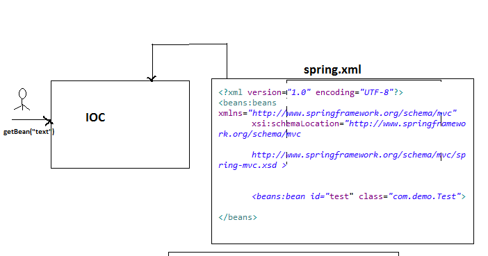 Java Code and Solutions: What is the Basic difference between ...