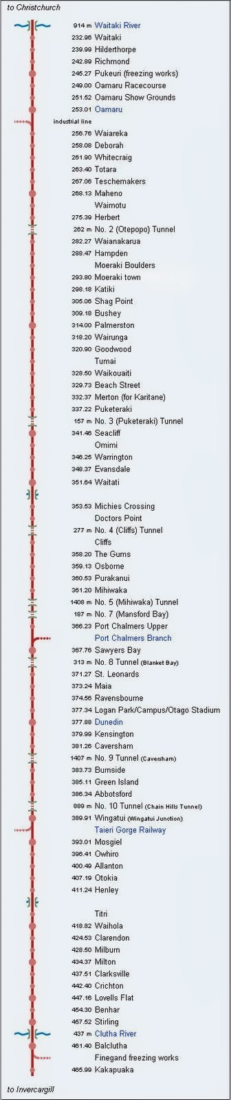 Otago route map