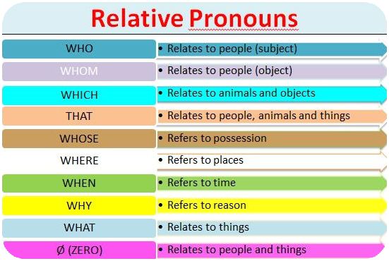american-cultural-center-relative-pronouns
