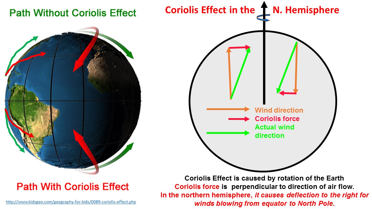 ektalks Life on a Spherical, Rotating, Tilted Earth Curved 2D Space