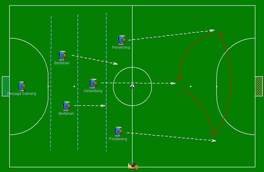 Схема игры футбол. Тактика футбола 6 на 6. Тактика 2-1-1 в мини футболе. Тактика в мини футболе 5 на 5. Тактика футзал 2-1-1.