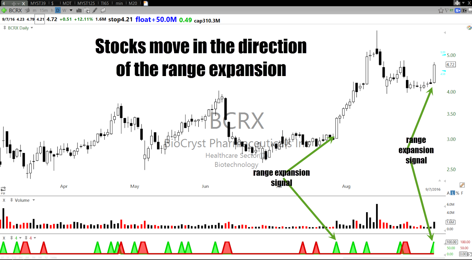 make money swing trading stocks
