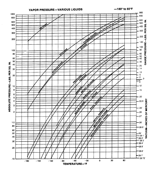 [How to] Calculate NPSH Net Positive Suction Head Pharma Engineering