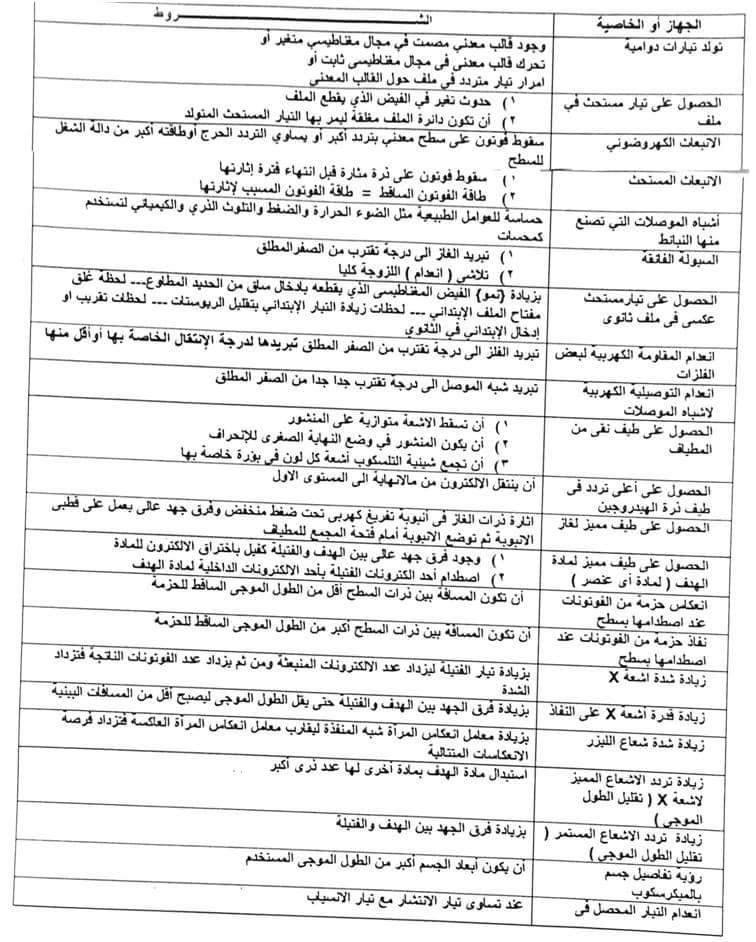 مسائل فيزياء مجابة .. مهمة جدا لطلاب ثانوية عامة 14