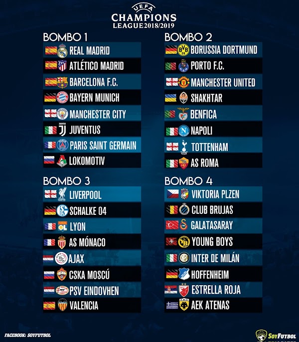 Champions League 2018/2019, así están los bombos