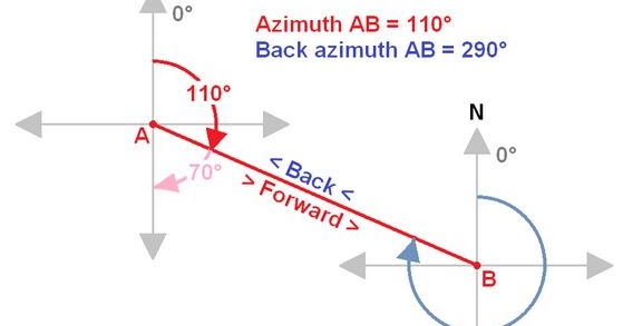 Pengertian Azimuth Dan Back Azimuth Serta Cara Menghitungnya Dilengkapi Dengan Contohnya Dunia Wisata